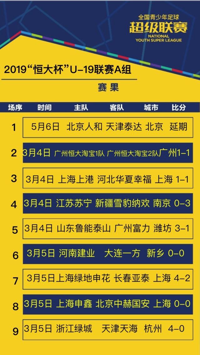 广州富力主场战胜天津泰达，继续领跑积分榜