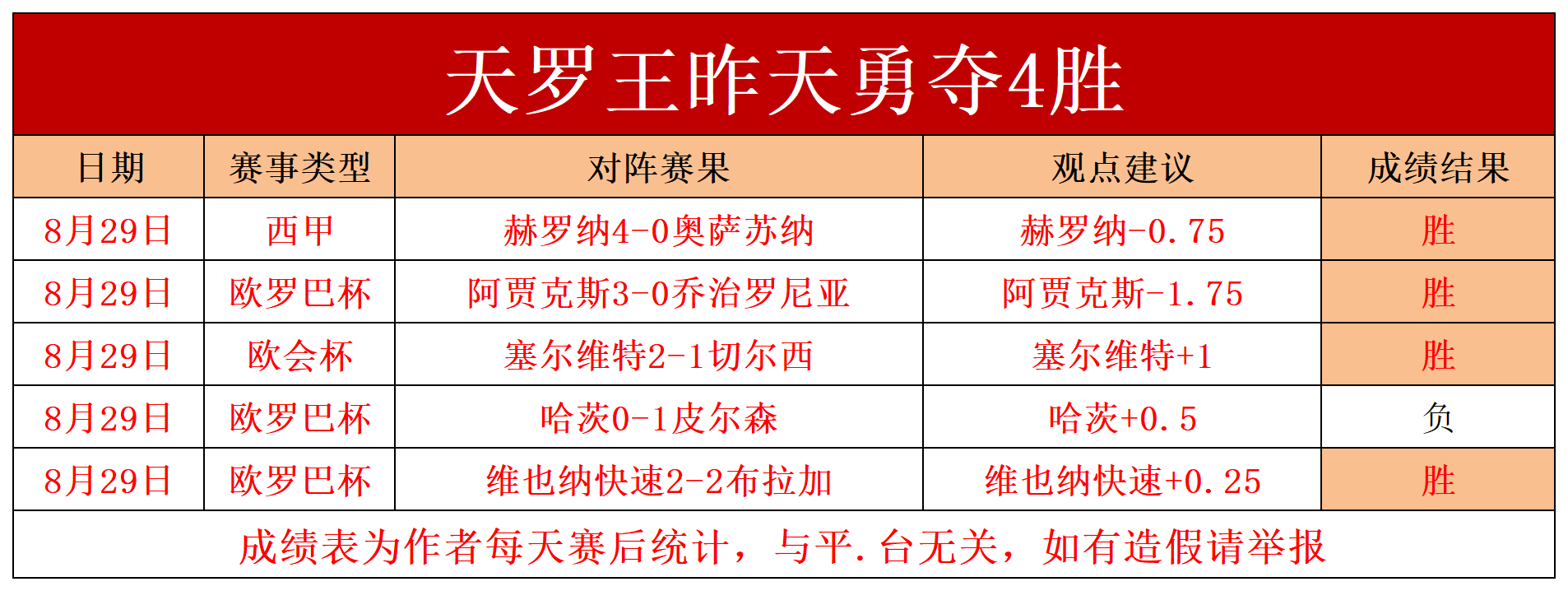 爱体育-尼斯战平对手，积分榜位置稳定