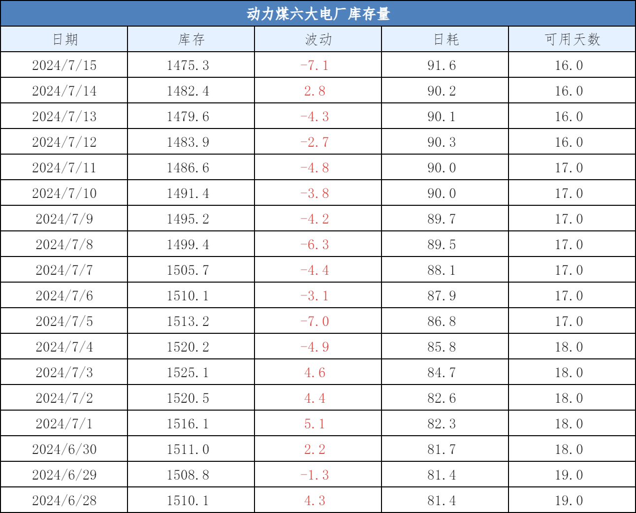 维罗纳客场不敌乌迪内斯，积分位置略有下滑