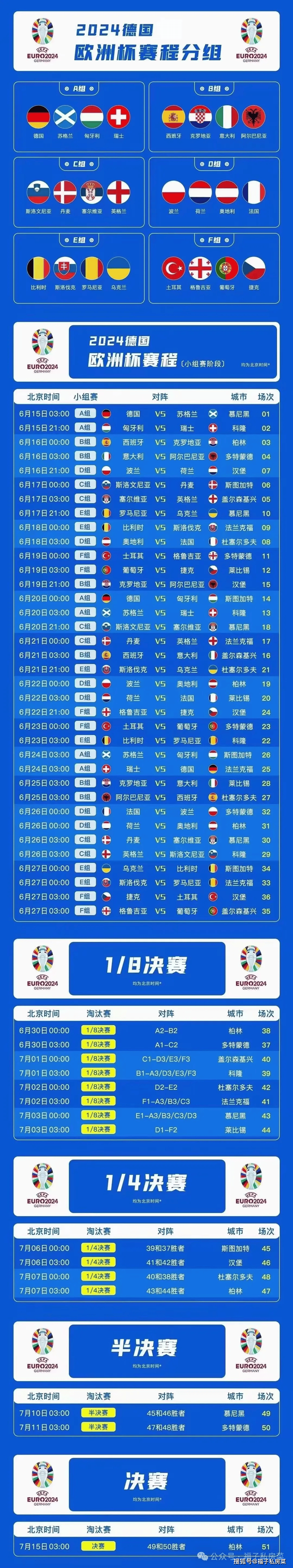 新西兰连续大胜匈牙利，领跑欧洲杯预选赛